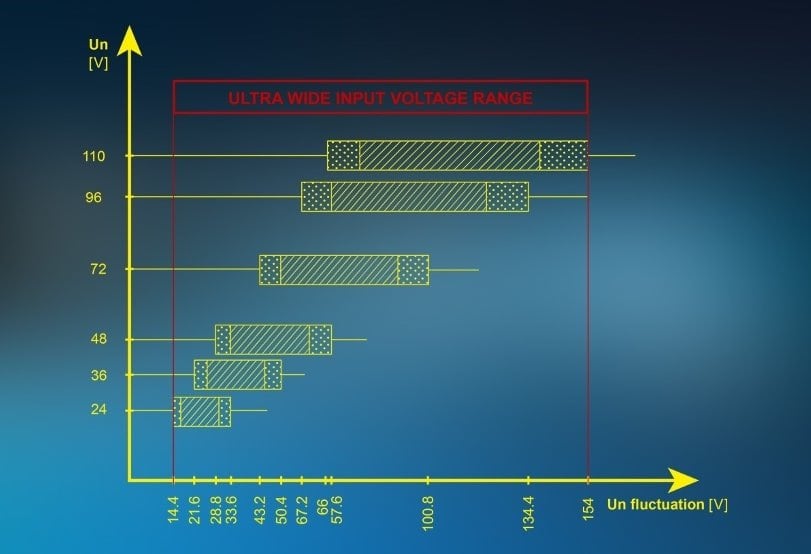 intreXis – Pioneer in Ultra-Wide Input Voltage Range